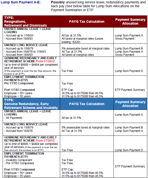 ETP Early Termination Payments